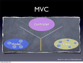 MVC
St
C
Fa
Controller
MVC
Model View
It’s all about managing communication between camps
Based on a work at cs193p.stanford.edu
Friday 22 October 2010
 