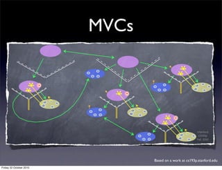 MVCsMVCs working together
Stanford
CS193p
Fall 2010
Based on a work at cs193p.stanford.edu
Friday 22 October 2010
 