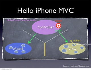 Hello iPhone MVC
Sta
CS
Fall
Controller
MVC
Model View
action
outlet
target
Then hand out an action to the View.
HelloiPhoneViewController
myButtonPushed
Based on a work at cs193p.stanford.edu
Friday 22 October 2010
 