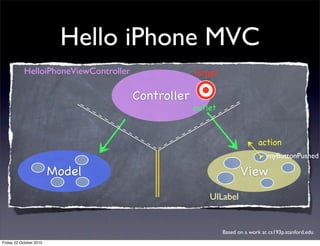 Hello iPhone MVC
Sta
CS
Fall
Controller
MVC
Model View
action
outlet
target
Then hand out an action to the View.
HelloiPhoneViewController
UILabel
myButtonPushed
Based on a work at cs193p.stanford.edu
Friday 22 October 2010
 