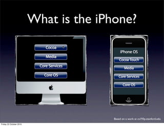What is the iPhone?
Based on a work at cs193p.stanford.edu
Friday 22 October 2010
 