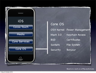 Core OS
OSX Kernel
Mach 3.0
BSD
Sockets
Security
Power Management
Keychain Access
Certiﬁcates
File System
Bonjour
iOS
Cocoa Touch
Media
Core Services
Core OS
Based on a work at cs193p.stanford.edu
Friday 22 October 2010
 