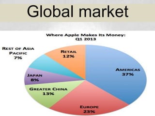 GLOBAL MARKET
 