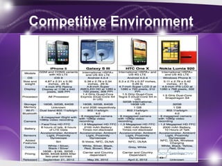 Competitive Environment
 
