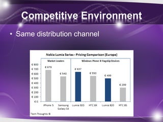 Competitive Environment
• Same distribution channel
 