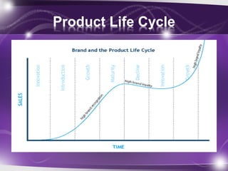 Product Life Cycle
 