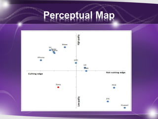 Perceptual Map
 