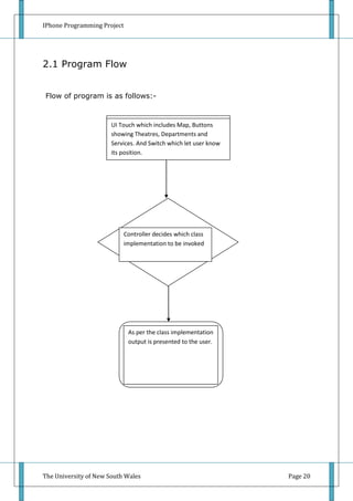 IPhone Programming Project




2.1 Program Flow


Flow of program is as follows:-



                       UI Touch which includes Map, Buttons
                       showing Theatres, Departments and
                       Services. And Switch which let user know
                       its position.




                             Controller decides which class
                             implementation to be invoked




                              As per the class implementation
                              output is presented to the user.




The University of New South Wales                                 Page 20
 