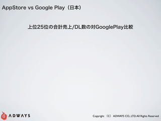 AppStore vs Google Playձ



        λ25λκӋ/DLΌGooglePlay^




                              Copyright C ADWAYS CO., LTD. All Rights Reserved
 