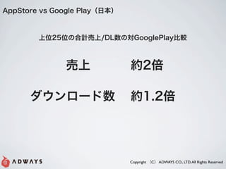 AppStore vs Google Playձ



        λ25λκӋ/DLΌGooglePlay^



                            s2

      `                 s1.2




                              Copyright C ADWAYS CO., LTD. All Rights Reserved
 