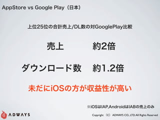 AppStore vs Google Playձ



        λ25λκӋ/DLΌGooglePlay^



                              s2

      `                   s1.2

        δiOSηԤߤ

                              iOSIAP,AndroidIABΉϤΤ

                               Copyright C ADWAYS CO., LTD. All Rights Reserved
 
