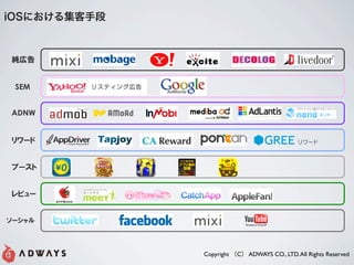 iOSˤ뼯ֶ




 SEM


ADNW




              Copyright C ADWAYS CO., LTD. All Rights Reserved
 