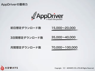 ٰλ




    붨`    15,00020,000


    3g붨`   35,00040,000


    g붨`    70,000100,000




                    Copyright C ADWAYS CO., LTD. All Rights Reserved
 