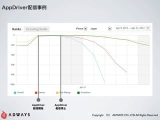 ٰ




        AppDriver   AppDriver


                                Copyright C ADWAYS CO., LTD. All Rights Reserved
 