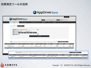 ⶨĩ`λ




             Copyright C ADWAYS CO., LTD. All Rights Reserved
 
