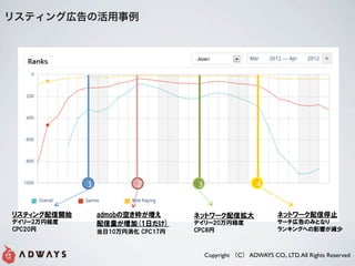 ꥹƥ󥰎ڸλ




        1   2   3                    4




                    Copyright C ADWAYS CO., LTD. All Rights Reserved
 