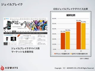 ֥쥤
                   iOS֥쥤ǥХ




   ֥쥤ǥХ
   ީ`åȤ

                                                  2011/9r㣩




                   Copyright C ADWAYS CO., LTD. All Rights Reserved
 