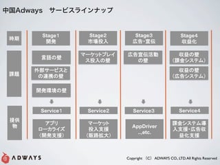 йɲ?`ӥ饤ʥå


      Stage     Stage         Stage                    Stage




      Service   Service      Service                  Service


                             AppDriver
                               ..,etc.




                          Copyright C ADWAYS CO., LTD. All Rights Reserved
 