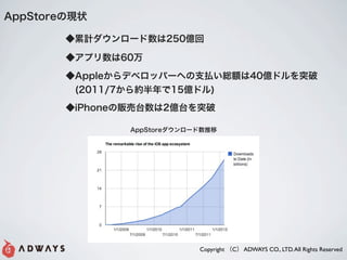 賧ٴǰ״

        Ӌ`250|

        ץ60

        Appleǥ٥åѩ`ؤ֧Bt~40|ɥͻ
        ?(2011/7s15|ɥ)
        iPhone؜̨2|̨ͻ

                AppStore`




                             Copyright C ADWAYS CO., LTD. All Rights Reserved
 