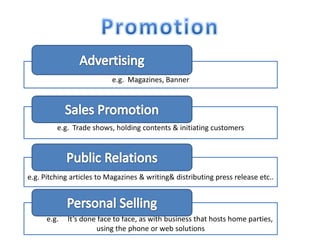 e.g. Magazines, Banner


                                      Gv

         e.g. Trade shows, holding contents & initiating customers



                                     And
e.g. Pitching articles to Magazines & writing& distributing press release etc..




      e.g.   It’s done face to face, as with business that hosts home parties,
                      using the phone or web solutions
 
