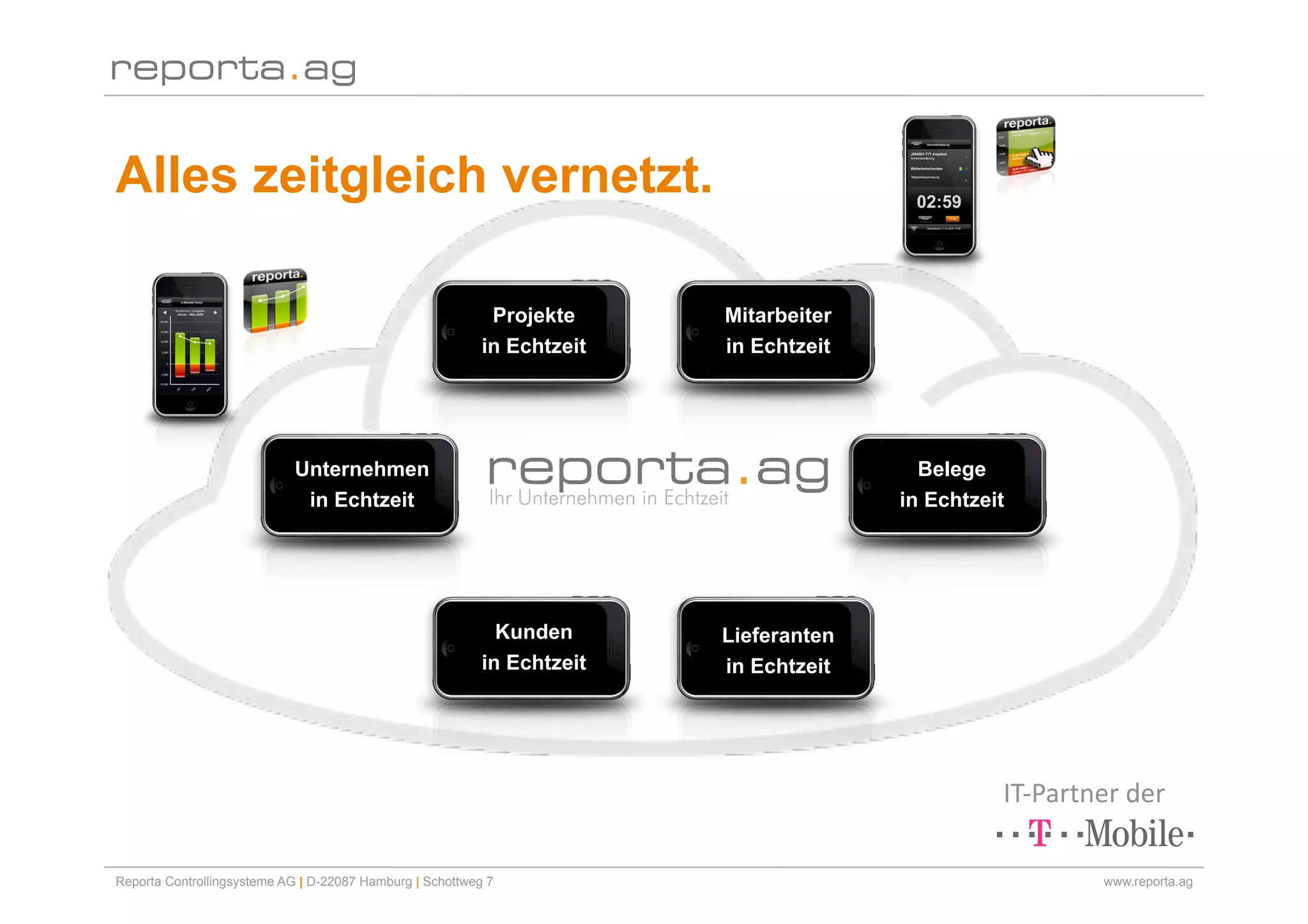 Alles zeitgleich vernetzt.

                                                            Projekte     Mitarbeiter
                                                           in Echtzeit   in Echtzeit




                            Unternehmen                                                  Belege
                             in Echtzeit                                               in Echtzeit




                                                             Kunden      Lieferanten
                                                           in Echtzeit   in Echtzeit




                                                                                                 IT‐Partner der 

Reporta Controllingsysteme AG | D-22087 Hamburg | Schottweg 7                                            www.reporta.ag
 