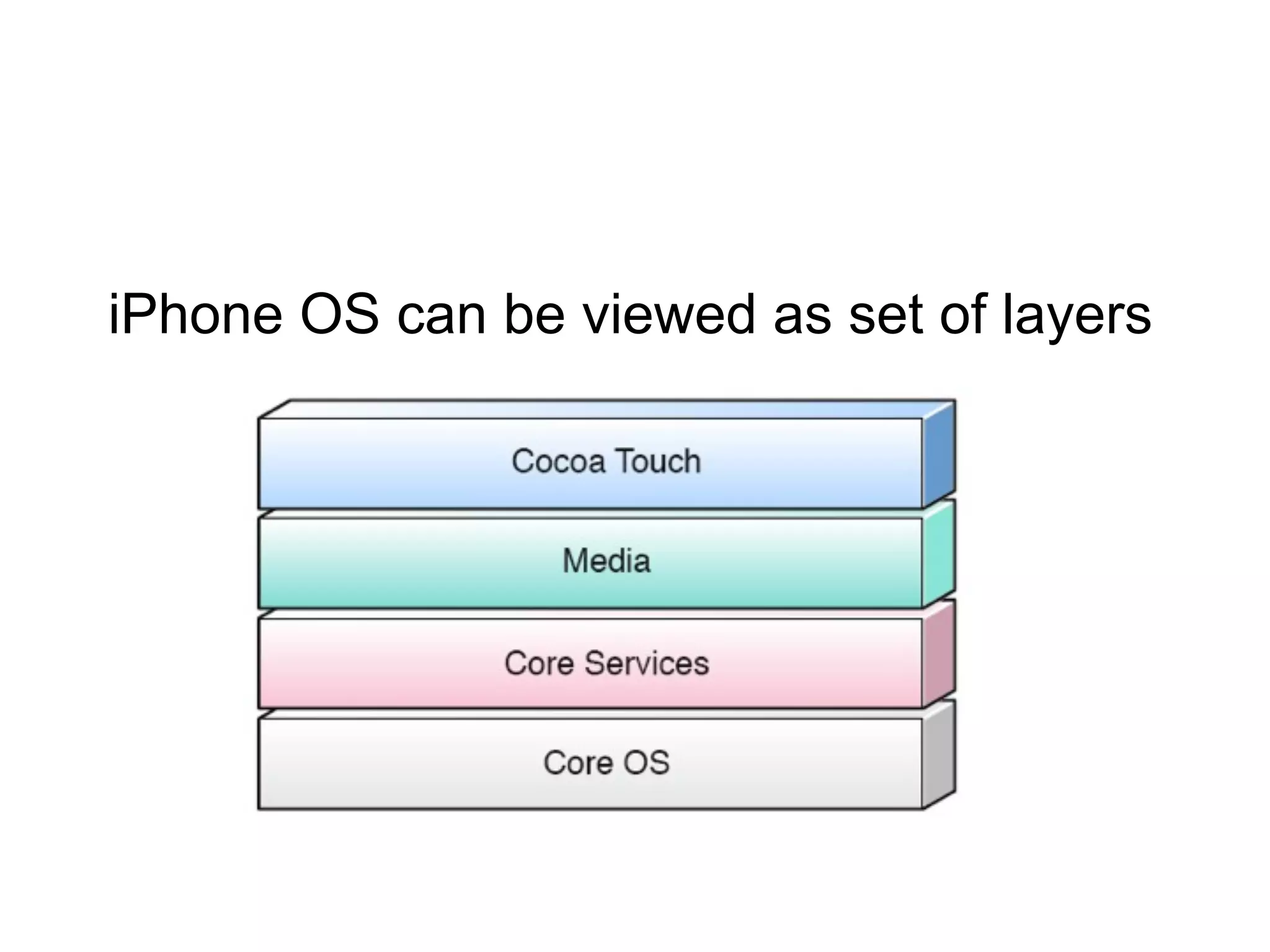 Programing for the iPhone