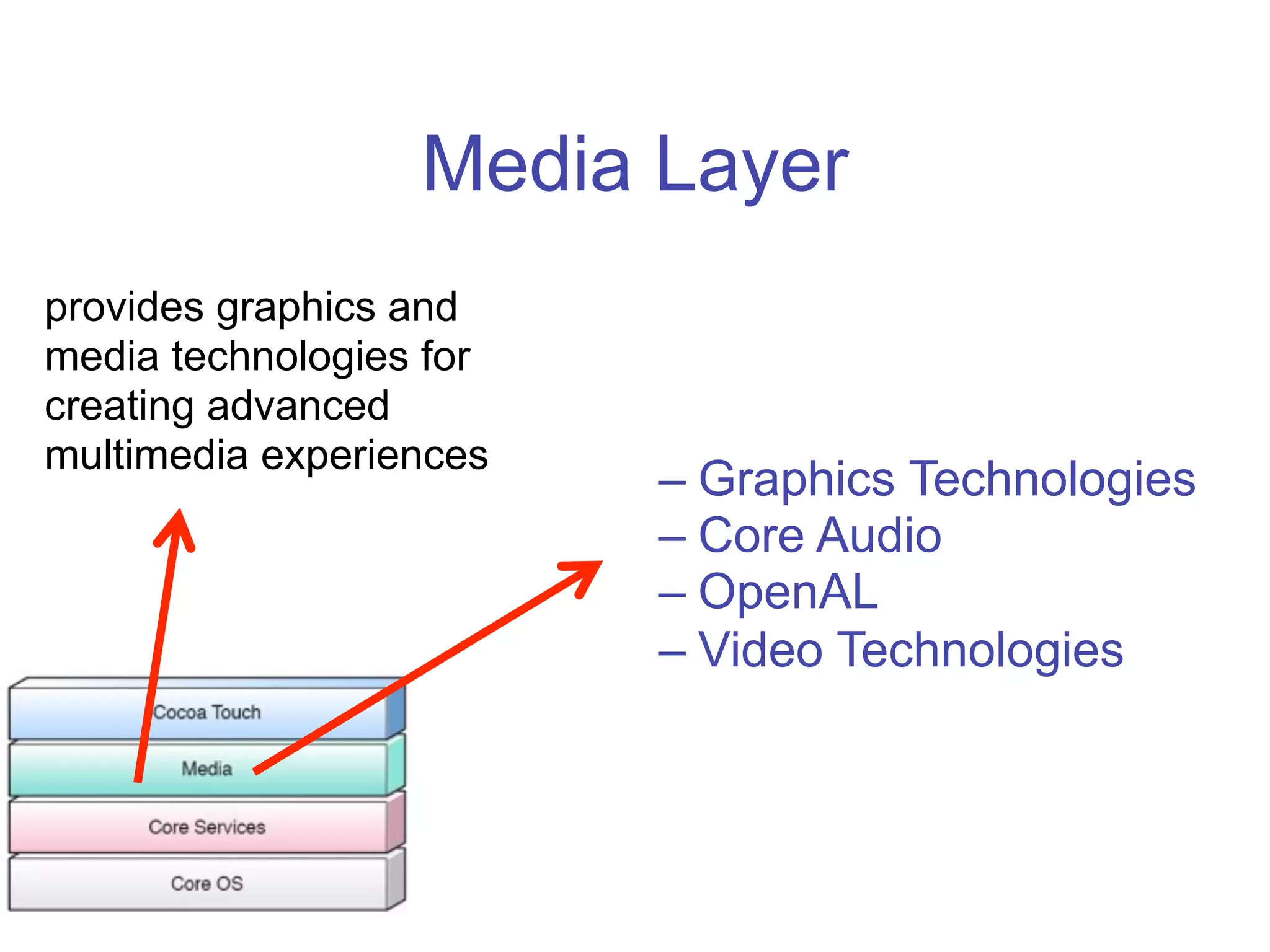 Programing for the iPhone