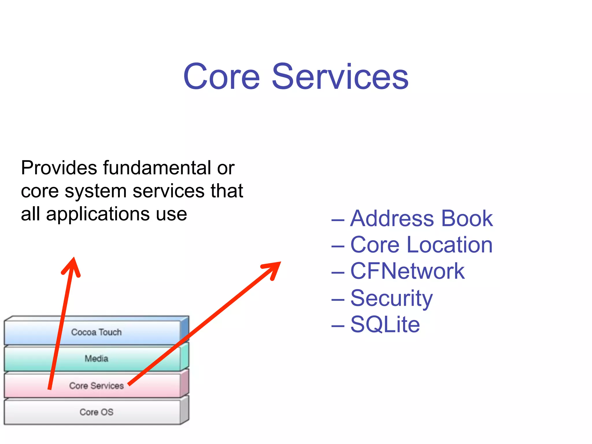 Programing for the iPhone