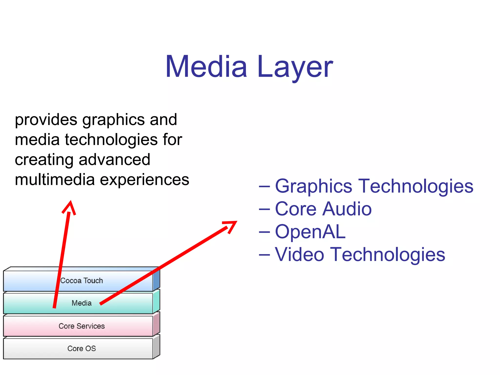 Media Layer Graphics Technologies Core Audio OpenAL Video Technologies provides graphics and media technologies for creating advanced multimedia experiences 
