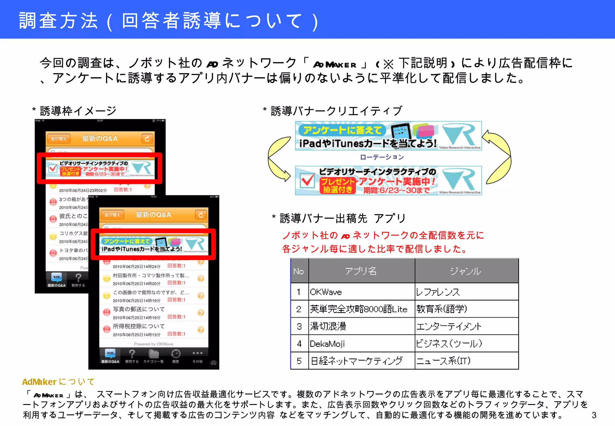 調査方法（回答者誘導について） AdMaker について 「 AdMaker 」は、 スマートフォン向け広告収益最適化サービスです。複数のアドネットワークの広告表示をアプリ毎に最適化することで、スマートフォンアプリおよびサイトの広告収益の最大化をサポートします。また、広告表示回数やクリック回数などのトラフィックデータ、アプリを利用するユーザーデータ、そして掲載する広告のコンテンツ内容 などをマッチングして、自動的に最適化する機能の開発を進めています。 今回の調査は、ノボット社の AD ネットワーク「 AdMaker 」 (※ 下記説明 ) により広告配信枠に、アンケートに誘導するアプリ内バナーは偏りのないように平準化して配信しました。 ローテーション ＊誘導枠イメージ ＊誘導バナー出稿先 アプリ ＊誘導バナークリエイティブ ノボット社の AD ネットワークの全配信数を元に 各ジャンル毎に適した比率で配信しました。 