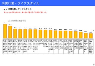 消費行動 / ライフスタイル Q15. 消費行動 / ライフスタイル ( ％ ) 新しいもの好きな項目や、購入前の下調べなどの項目が高かった。 