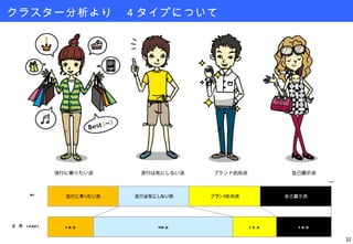 クラスター分析より　４タイプについて 