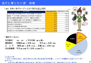 流行に乗りたい派　特徴 ＊属性データより 性別構成　　 73 : 27 　 ( 平均年齢  39.3 歳 ) 職業構成　　有職者 82% （全体 +5%) 　、学生 6% ( 全体 -4%) 　 エ  リ ア　　関東 39% ( 全体 -11%) 、近畿 18% ( 全体 +3%) 自由裁量額　平均 35,545 円（全体 -3,056 円） こんな人です ->  グループ名のとおり、流行に乗りたい派 ( または流行を作る層 ) 、イノベータ理論でいえばイノベーターやアーリー 　　アダプター層に属すると思われます。常に新しいものを取り入れ、時代を作っている人達です。 ( ％ ) ＊ Q15  全体 ( 他グループ ) に比べ差が 大きい 項目 