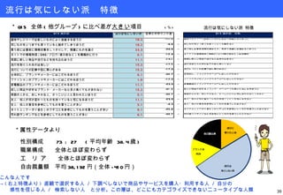 流行は気にしない派　特徴 ＊属性データより 性別構成　　 73 : 27 　 ( 平均年齢  38.4 歳 ) 職業構成　　全体とほぼ変わらず エ  リ ア　　全体とほぼ変わらず 自由裁量額　平均 38,192 円（全体 -410 円） こんな人です ->  ( 右上特徴より )  直観で選択する人  /  下調べしないで商品やサービスを購入・利用する人  /  自分の 　　感性を信じる人  /  検索しない人　と分析。この層は、どこにもカテゴライズできないニュータイプな人類 ( ％ ) ＊ Q15  全体 ( 他グループ ) に比べ差が 大きい 項目 流行は気にしない派 特徴 