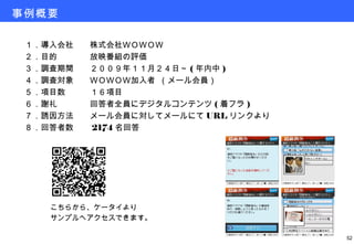 こちらから、ケータイより サンプルへアクセスできます。 １．導入会社　　株式会社ＷＯＷＯＷ ２．目的　　　　放映番組の評価 ３．調査期間　　２００９年１１月２４日～ ( 年内中 ) ４．調査対象　　ＷＯＷＯＷ加入者 （メール会員） ５．項目数　　　１６項目 ６．謝礼　　　　回答者全員にデジタルコンテンツ ( 着フラ ) ７．誘因方法　　メール会員に対してメールにて URL リンクより ８．回答者数　　 2174 名回答 事例概要 