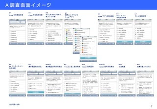 Ａ調査画面イメージ Q1 iPhone 利用開始時期 Q2 iPhone 平均利用時間 Q3 iPhone を利用し始めて減少した行動 Q4 端末に入れている iPhone アプリ Q5 iPhone アプリ認知経路 Q6 iPhone アプリ 平均利用時間 Q7 テレビ視聴時間 Q8 PC インターネット 利用時間 Q9 携帯電話契約状況 Q10(※) 携帯電話併用利用理由 Q11 パソコン個人使用有無 Q12 Android 端末認知 Q13(※) Android 端末利用意向 Q15 消費行動 / ﾗｲﾌｽﾀｲﾙ Q14 広告意識 (※) 母数≠全体 