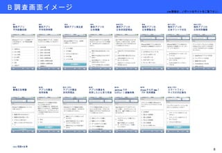 Ｂ調査画面イメージ Q1 無料アプリ 平均起動回数 Q2 無料アプリ 平均利用時間 Q3 無料アプリ満足度 Q4 無料アプリ内 広告意識 Q5(※) 無料アプリ内 広告非容認理由 Q6 無料アプリ内 広告閲覧状況 Q7 (※) 無料アプリ内 広告クリック状況 Q8 (※) 無料アプリ内 広告利用種類 Q9 動画広告意識 Q10 アプリ内課金 利用有無 Q11 (※) アプリ内課金 非利用理由 Q12 アプリ内課金を 利用したいと思う用途 Q13 AppStore での ｶｽﾀﾏﾚﾋﾞｭｰ経験有無 Q14 iPhone からの Web ﾌﾞﾗｳｻﾞ利用頻度 Q15 (※) スマートフォン サイズの対応意向 (※) 母数≠全体 ※ B 調査は、ノボット社サイトをご覧下さい。 