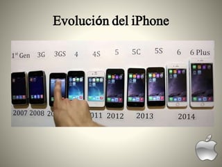 Evolución del iPhone
 