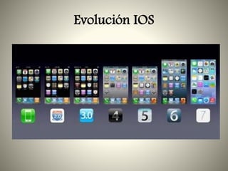 Evolución IOS
 