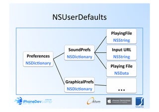 NSUserDefaults 
                                    PlayingFile 
                                     NSString 

                   SoundPrefs       Input URL 
Preferences       NSDic-onary        NSString 
NSDic-onary 
                                    Playing File 
                                      NSData 
                  GraphicalPrefs 
                  NSDic-onary          … 
 