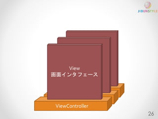 View 
画面インタフェース 
ViewController 
26 
 