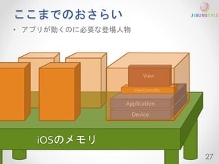 ここまでのおさらい 
iOSのメモリ 
View 
ViewController 
Application 
Device 
27 
• アプリが動くのに必要な登場人物 
 