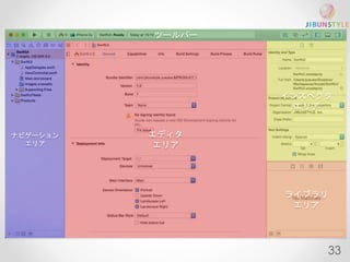 ツールバー 
ナビゲーション 
エリア 
エディタ 
エリア 
インスペクタ 
エリア 
ライブラリ 
エリア 
33 
 
