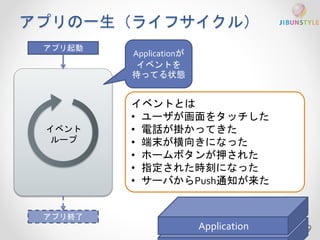 アプリの一生（ライフサイクル） 
39 
アプリ起動 
イベント 
ループ 
アプリ終了 
Application 
Applicationが 
イベントを 
待ってる状態 
イベントとは 
• ユーザが画面をタッチした 
• 電話が掛かってきた 
• 端末が横向きになった 
• ホームボタンが押された 
• 指定された時刻になった 
• サーバからPush通知が来た 
 