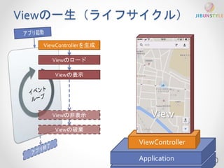 Viewの一生（ライフサイクル） 
Application 40 
ViewControllerを生成 
ViewController 
Viewのロード 
View 
Viewの表示 
Viewの非表示 
Viewの破棄 
 