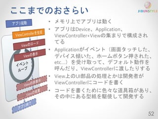 ここまでのおさらい 
52 
• メモリ上でアプリは動く 
• アプリはDevice、Application、 
ViewController+Viewの集まりで構成され 
てる 
• Applicationがイベント（画面タッチした、 
デバイス傾いた、ホームボタン押された、 
etc…）を受け取って、デフォルト動作を 
呼んだり、ViewControllerに渡したりする 
• View上のUI部品の処理とかは開発者が 
ViewControllerにコードを書く 
• コードを書くために色々な道具箱があり、 
その中にある型紙を駆使して開発する 
 