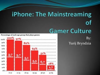 iPhone: The Mainstreaming ofGamer Culture By: YurijBryndzia 