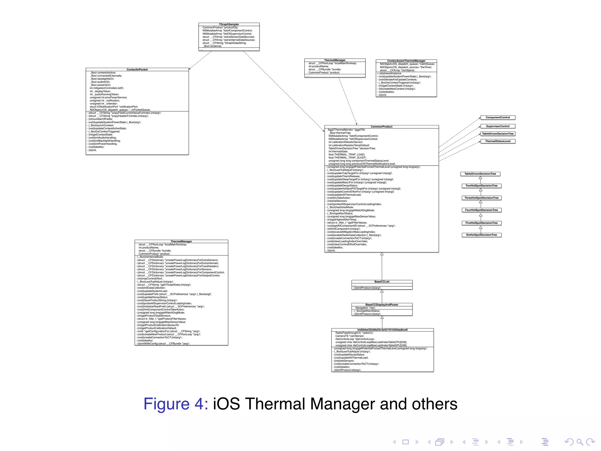. . . . . . . . . . . . . . . . . . . . . . . . . . . . . . . . . . . . . . . . - (unsigned long long)getPotentialForcedThermalLevel:(unsigned long long)arg1; - (_Bool)useTcalAdjust:(int)arg1; - (void)updateTrapTargetFor:(int)arg1:(unsigned int)arg2; - (void)updateThermRelease; - (void)updateSleepTargetFor:(int)arg1:(unsigned int)arg2; - (void)updateMaxLIFor:(int)arg1:(unsigned int)arg2; - (void)updateDecayStatus; - (void)updateHotSpotPIDTargetFor:(int)arg1:(unsigned int)arg2; - (void)updateControlEffortFor:(int)arg1:(unsigned int)arg2; - (void)updateAllThermalLoad; - (void)tryTakeAction; - (int)totalSensors; - (void)probeAllSupervisorControlLoadingIndex; - (_Bool)hasSolarMode; - (unsigned long long)getWatchDogMode; - (_Bool)getNaviStatus; - (unsigned long long)getMaxSensorValue; - (int)getHighestSkinTemp; - (struct iir_ﬁlter_t *)getFilterValues; - (void)getAllComponentID:(struct __SCPreferences *)arg1; - (id)ﬁndComponent:(int)arg1; - (void)evaluteMitigationMaxLoadingIndex; - (void)enableRadioDataCollection:(_Bool)arg1; - (void)createConnectionToCT:(int)arg1; - (void)clearLoadingIndexOverrides; - (void)clearControlEffortOverrides; - (void)dealloc; - (id)init; AggDThermalMonitor *aggdTM; _Bool thermalTrap; NSMutableArray *listofComponentControl; NSMutableArray *listOfSupervisorControl; int calibrationResistorSensor; int calibrationResistorTempDefault; TableDrivenDecisionTree *decisionTree; int thermalState; ﬂoat THERMAL_TRAP_LOAD; ﬂoat THERMAL_TRAP_SLEEP; unsigned long long componentThermalStatusLevel; unsigned long long previousOSThermalNotiﬁcationLevel; CommonProduct …. struct __CFRunLoop *localMainRunloop; int productName; struct __CFBundle *bundle; CommonProduct *product; ThermalManager ComponentControl SupervisorControl TableDrivenDecisionTree ThermalStatusLevel TableDrivenDecisionTree TwoHotSpotDecisionTree ThreeHotSpotDecisionTree FourHotSpotDecisionTree FiveHotSpotDecisionTree SixHotSpotDecisionTree + (id)sharedInstance - (void)updateSystemPowerState:(_Bool)arg1; - (void)iterateAndUpdateContexts; - (_Bool)isContextTriggered:(int)arg1; - (int)getContextState:(int)arg1; - (id)createNewContext:(int)arg1; - (void)dealloc; - (id)init; NSObject<OS_dispatch_queue> *catmQueue; NSObject<OS_dispatch_source> *theTimer; struct __CFArray *ctxObjects; ContexAwareThermalManager - (_Bool)isInternalBuild; - (struct __CFDictionary *)createPowerLogDictionaryForExtraSensors; - (struct __CFDictionary *)createPowerLogDictionaryForExtraInternals; - (struct __CFDictionary *)createPowerLogDictionaryForFixedHeaders; - (struct __CFDictionary *)createPowerLogDictionaryForSensors; - (struct __CFDictionary *)createPowerLogDictionaryForComponentControl; - (struct __CFDictionary *)createPowerLogDictionaryForHotspotControl; - (int)maxControlEffort; - (_Bool)useTcalAdjust:(int)arg1; - (struct __CFString *)getTGraphData:(int)arg1; - (void)initDataCollection; - (void)updateSystemLoad; - (void)updatePrefs:(struct __SCPreferences *)arg1:(_Bool)arg2; - (void)updateDecayStatus; - (void)SaveProductString:(int)arg1; - (void)probeAllSupervisorControlLoadingIndex; - (void)initializeReadPrefs:(struct __SCPreferences *)arg1; - (void)hintComponentControlTakeAction; - (unsigned long long)getWatchDogMode; - (int)getProductTotalSensors; - (struct iir_ﬁlter_t *)getProductFilterValues; - (unsigned long long)getMaxSensorValue; - (int)getProductCalibrationSensorID; - (int)getProductCalibrationDefault; - (void *)getConﬁgurationFor:(struct __CFString *)arg1; - (void)createNewProduct:(struct __CFRunLoop *)arg1; - (void)createConnectionToCT:(int)arg1; - (void)dealloc; - (id)initWithConﬁg:(struct __CFBundle *)arg1; struct __CFRunLoop *localMainRunloop; int productName; struct __CFBundle *bundle; CommonProduct *product; ThermalManager …. CommonProduct *productObj; NSMutableArray *listofComponentControl; NSMutableArray *listOfSupervisorControl; struct __CFArray *extraSensorDataSources; struct __CFArray *extraInternalDataSources; struct __CFString *tGraphDataString; _Bool isInternal; TGraphSampler - (struct __CFString *)copyFieldCurrentValueForIndex:(int)arg1; - (struct __CFString *)copyHeaderForIndex:(int)arg1; - (int)numberOfFields; - (void)updateSystemPowerState:(_Bool)arg1; - (_Bool)synchContext; - (void)updateContextActiveState; - (_Bool)isContextTriggered; - (int)getContextState; - (void)initAudioHandling; - (void)initBacklightHandling; - (void)initPowerHandling; - (void)dealloc; - (id)init; _Bool contextIsActive; _Bool connectedExternally; _Bool backlightIsOn; _Bool audioIsOn; _Bool powerIsOn; int mitigationControllerListID; int _displayToken; int _audioRunningToken; unsigned int pmuPowerService; unsigned int _notiﬁcation; unsigned int _ioIterator; struct IONotiﬁcationPort *notiﬁcationPort; NSObject<OS_dispatch_queue> *_inPocketQueue; ContextInPocket - (id)initProduct:(id)arg1; …. BaseCCList - (_Bool)getNaviStatus; - (id)initProduct:(id)arg1; Navigation *navi; BaseCCDisplayAndPower - (unsigned long long)getPotentialForcedThermalLevel:(unsigned long long)arg1; - (_Bool)useTcalAdjust:(int)arg1; - (void)updateDecayStatus; - (void)updateAllThermalLoad; - (int)totalSensors; - (void)createConnectionToCT:(int)arg1; - (void)dealloc; - (id)initProduct:(id)arg1; RadioPassthroughCC *radioCC; CameraTS *camSensor; DieControlLoop *dieControlLoop; unsigned char dieControlLoopMaxLoadIndexTableCPU[256]; unsigned char dieControlLoopMaxLoadIndexTableGPU[256]; tm60ebe335d9a55c5e521f51bf0dadbce6 Figure 4: iOS Thermal Manager and others 