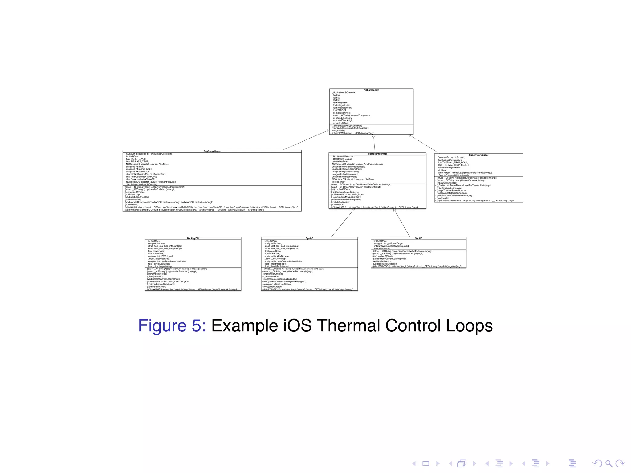 . . . . . . . . . . . . . . . . . . . . . . . . . . . . . . . . . . . . . . . . - (_Bool)isEqualMType:(int)arg1; - (void)calculateControlEffort:(ﬂoat)arg1; - (void)dealloc; - (id)initPIDWith:(struct __CFDictionary *)arg1; _Bool allowCEOverride; ﬂoat kp; ﬂoat ki; ﬂoat ts; ﬂoat integrator; ﬂoat integratorMin; ﬂoat integratorMax; ﬂoat TARGET; int mitigationType; struct __CFString *nameofComponent; int boundCheckLow; int boundCheckHigh; int controlEffort; PidComponent - (struct __CFString *)copyFieldCurrentValueForIndex:(int)arg1; - (struct __CFString *)copyHeaderForIndex:(int)arg1; - (int)numberOfFields; - (void)testLoadingIndexLevel; - (void)refreshCurrentLoadingIndex; - (_Bool)isEqualMType:(int)arg1; - (void)ﬁlteredMaxLoadingIndex; - (void)defaultAction; - (void)dealloc; - (id)initWithCC:(const char *)arg1:(const char *)arg2:(int)arg3:(struct __CFDictionary *)arg4; _Bool allowLIOverride; _Bool thermRelease; double lastTime; NSObject<OS_dispatch_queue> *myCustomQueue; unsigned int currentLoadingIndex; unsigned int maxLoadingIndex; unsigned int previousValue; unsigned int releaseMaxLI; unsigned int releaseRate; NSObject<OS_dispatch_source> *theTimer; int loopTimer; CompoentControl - (struct __CFString *)copyFieldCurrentValueForIndex:(int)arg1; - (struct __CFString *)copyHeaderForIndex:(int)arg1; - (int)numberOfFields; - (void)refreshCurrentLoadingIndex; - (void)defaultAction; - (void)calculateMitigation; - (id)initWithSOC:(const char *)arg1:(int)arg2:(struct __CFDictionary *)arg3:(int)arg4:(int)arg5; int listIDPos; unsigned int gpuPowerTarget; int dutyCyclingCrossOverThreshold; ﬂoat timeActive; SocCC - (struct __CFString *)copyFieldCurrentValueForIndex:(int)arg1; - (struct __CFString *)copyHeaderForIndex:(int)arg1; - (int)numberOfFields; - (_Bool)usesPID; - (void)refreshCurrentLoadingIndex; - (void)refreshCurrentLoadingIndexUsingPID; - (unsigned int)getUserUsage; - (void)defaultAction; - (id)initWithCPU:(const char *)arg1:(int)arg2:(struct __CFDictionary *)arg3:(ﬂoat)arg4:(int)arg5; int listIDPos; unsigned int host; struct host_cpu_load_info currCpu; struct host_cpu_load_info prevCpu; ﬂoat powerScale; ﬂoat timeActive; unsigned int kDVD1Level; _Bool _useDirectMap; unsigned int _minReachableLoadIndex; ﬂoat _directMapSlope; ﬂoat _directMapIntercept; CpuCC - (struct __CFString *)copyFieldCurrentValueForIndex:(int)arg1; - (struct __CFString *)copyHeaderForIndex:(int)arg1; - (int)numberOfFields; - (void)startLoop; - (void)startLoopIfNeeded; - (void)controlDie; - (void)updateComponentsForMaxCPULoadIndex:(int)arg1 andMaxGPULoadIndex:(int)arg2; - (void)dealloc; - (id)initWithRunLoop:(struct __CFRunLoop *)arg1 maxLoadTableCPU:(char *)arg2 maxLoadTableGPU:(char *)arg3 sgxCrossover:(int)arg4 andPIDList:(struct __CFDictionary *)arg5; - (void)initSensorContext:(CDStruct_beb0aeb4 *)arg1 forService:(const char *)arg2 key:(struct __CFString *)arg3 value:(struct __CFString *)arg4; CDStruct_beb0aeb4 dieTempSensorContext[4]; int listIDPos; ﬂoat PANIC_LEVEL; ﬂoat RELEASE_TEMP; NSObject<OS_dispatch_source> *theTimer; unsigned int note; unsigned int sochotPMGR; unsigned int sochotCCC; struct IONotiﬁcationPort *notiﬁcationPort; char *maxLoadIndexTableCPU; char *maxLoadIndexTableGPU; NSObject<OS_dispatch_queue> *dieControlQueue; _Bool dieControlLoopIsRunning; DieControlLoop SupervisorControl CommonProduct *cProduct; ﬂoat hotspotTemperature; ﬂoat THERMAL_TRAP_LOAD; ﬂoat THERMAL_TRAP_SLEEP; ﬂoat releaseHysteresis; int tState; struct ForcedThermalLevelStruct forcedThermalLevel[2]; _Bool isEngagedWithHysteresis; - (struct __CFString *)copyFieldCurrentValueForIndex:(int)arg1; - (struct __CFString *)copyHeaderForIndex:(int)arg1; - (int)numberOfFields; - (_Bool)shouldForceThermalLevelForThreshold:(int)arg1; - (_Bool)hotspotIsEngaged; - (int)getThermalStateofHotspot; - (ﬂoat)calculateTargetDifference; - (void)calculateControlEffort:(ﬂoat)arg1; - (void)dealloc; - (id)initWithSC:(const char *)arg1:(int)arg2:(id)arg3:(struct __CFDictionary *)arg4; - (struct __CFString *)copyFieldCurrentValueForIndex:(int)arg1; - (struct __CFString *)copyHeaderForIndex:(int)arg1; - (int)numberOfFields; - (_Bool)usesPID; - (void)refreshCurrentLoadingIndex; - (void)refreshCurrentLoadingIndexUsingPID; - (unsigned int)getUserUsage; - (void)defaultAction; - (id)initWithCPU:(const char *)arg1:(int)arg2:(struct __CFDictionary *)arg3:(ﬂoat)arg4:(int)arg5; int listIDPos; unsigned int host; struct host_cpu_load_info currCpu; struct host_cpu_load_info prevCpu; ﬂoat powerScale; ﬂoat timeActive; unsigned int kDVD1Level; _Bool _useDirectMap; unsigned int _minReachableLoadIndex; ﬂoat _directMapSlope; ﬂoat _directMapIntercept; BackligtCC Figure 5: Example iOS Thermal Control Loops 