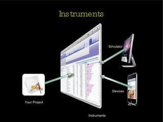 Instruments Your Project Instruments Simulator Devices 
